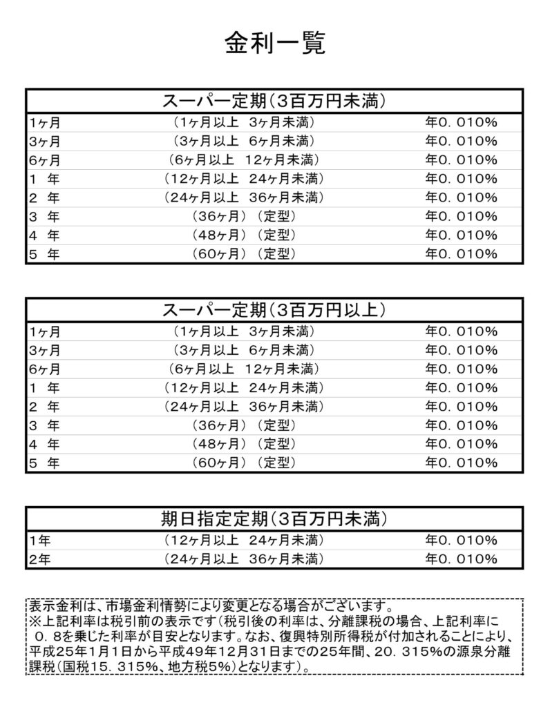 JAネットバンク預入対象３商品【金利一覧表】2